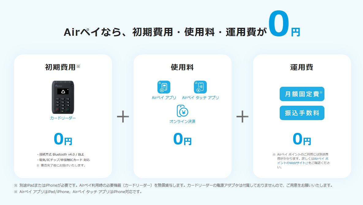 クレジットカード決済の導入方法を解説！費用相場・メリット・選び方